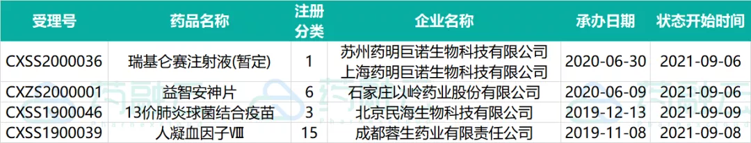 这21款创新药申请临床！4款国产新药上市！恒瑞医药、德琪医药...