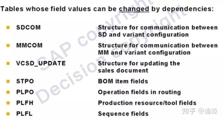 「转载」SAP独门神器之VC变式配置，硬核整理版重磅推出