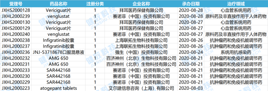 8月药品审评报告：复宏汉霖曲妥珠单抗获批上市