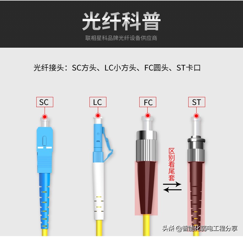 庖丁解牛帶你全面解析弱電監(jiān)控中光纖在實(shí)際施工中的具體應(yīng)用干貨