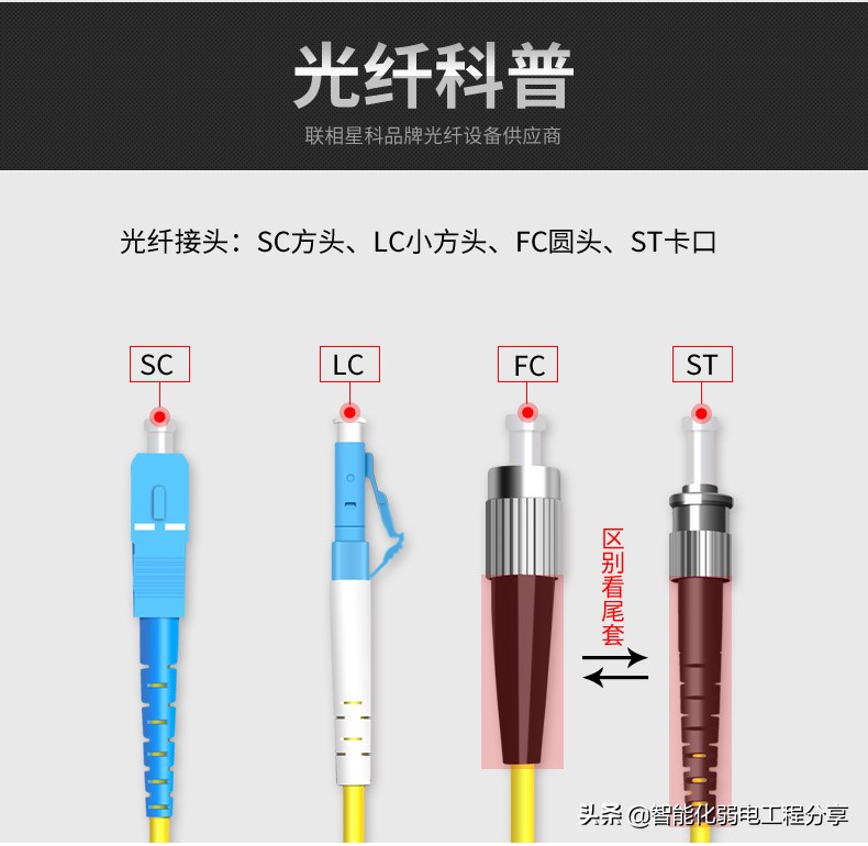 庖丁解牛带你全面解析弱电监控中光纤在实际施工中的具体应用干货