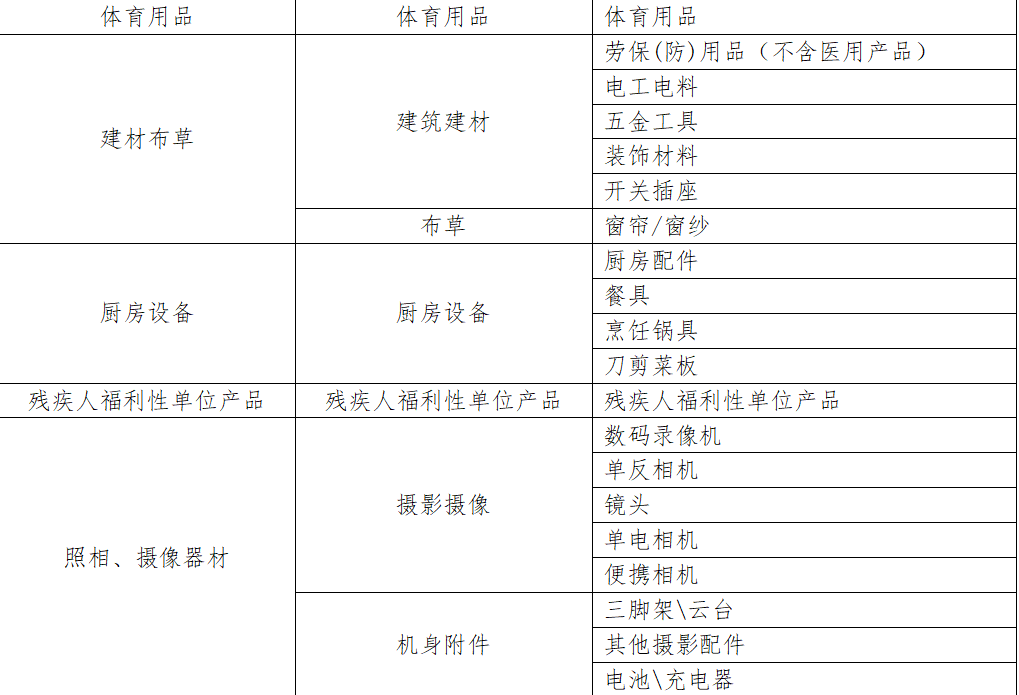 2021年天津市政府采购中心电子卖场单位采购目录