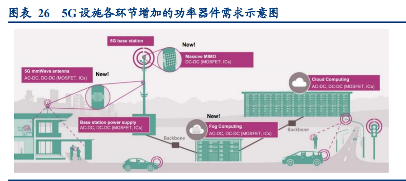 功率半导体行业深度报告：供需错配，盈利释放，持续突破