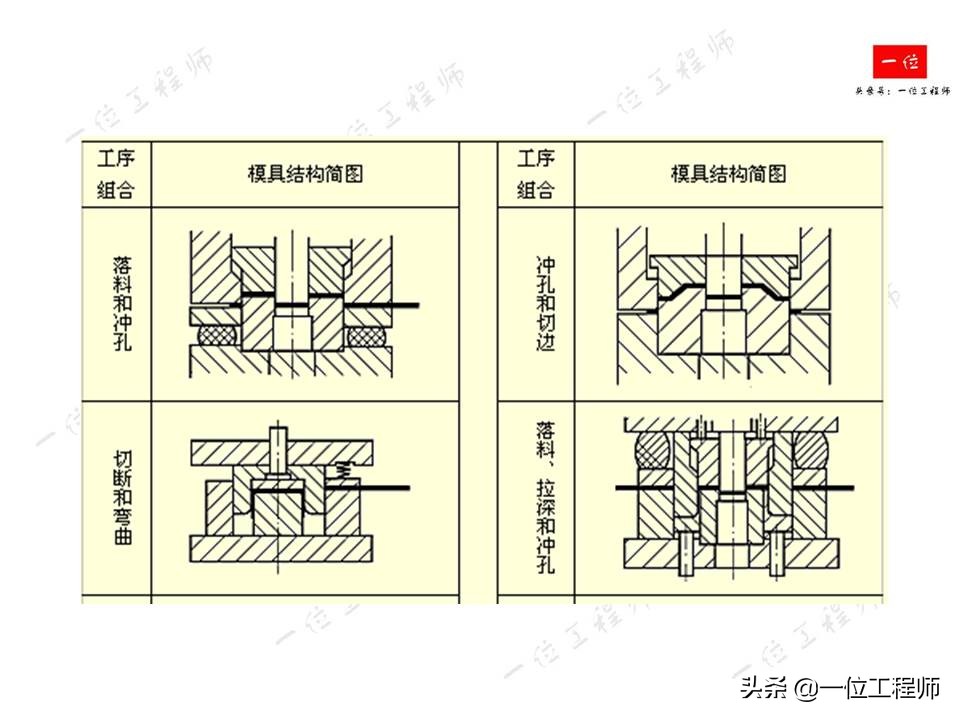 冲压成型特点，冲压的分类和基本工序，61页内容介绍冲压成型