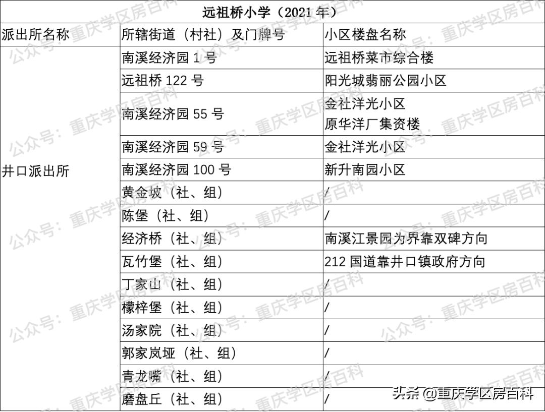 沙坪坝区小学划片区2021年已经出炉!速看(图42)