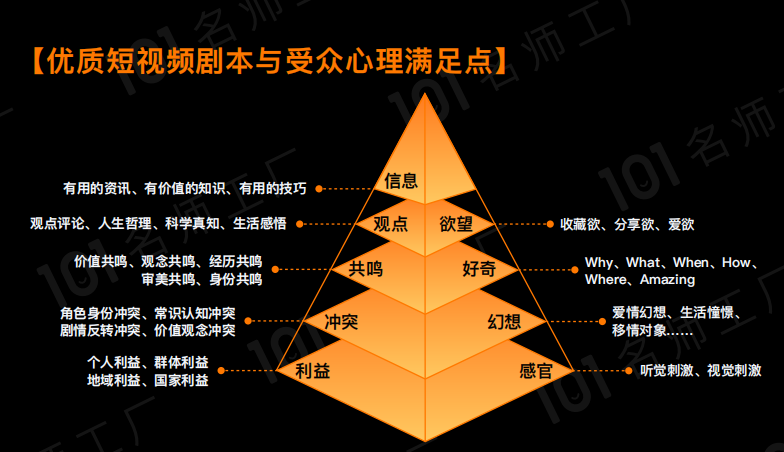 超级详细：短视频涨粉6大基础，全流程解读！（37页长图讲解）
