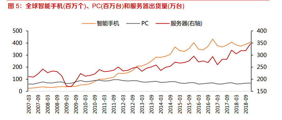 蓝光存储产业专题报告：性价比高，看好龙头企业发展前景