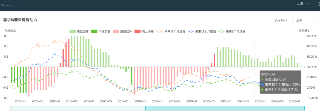 史诗级大崩盘会来吗