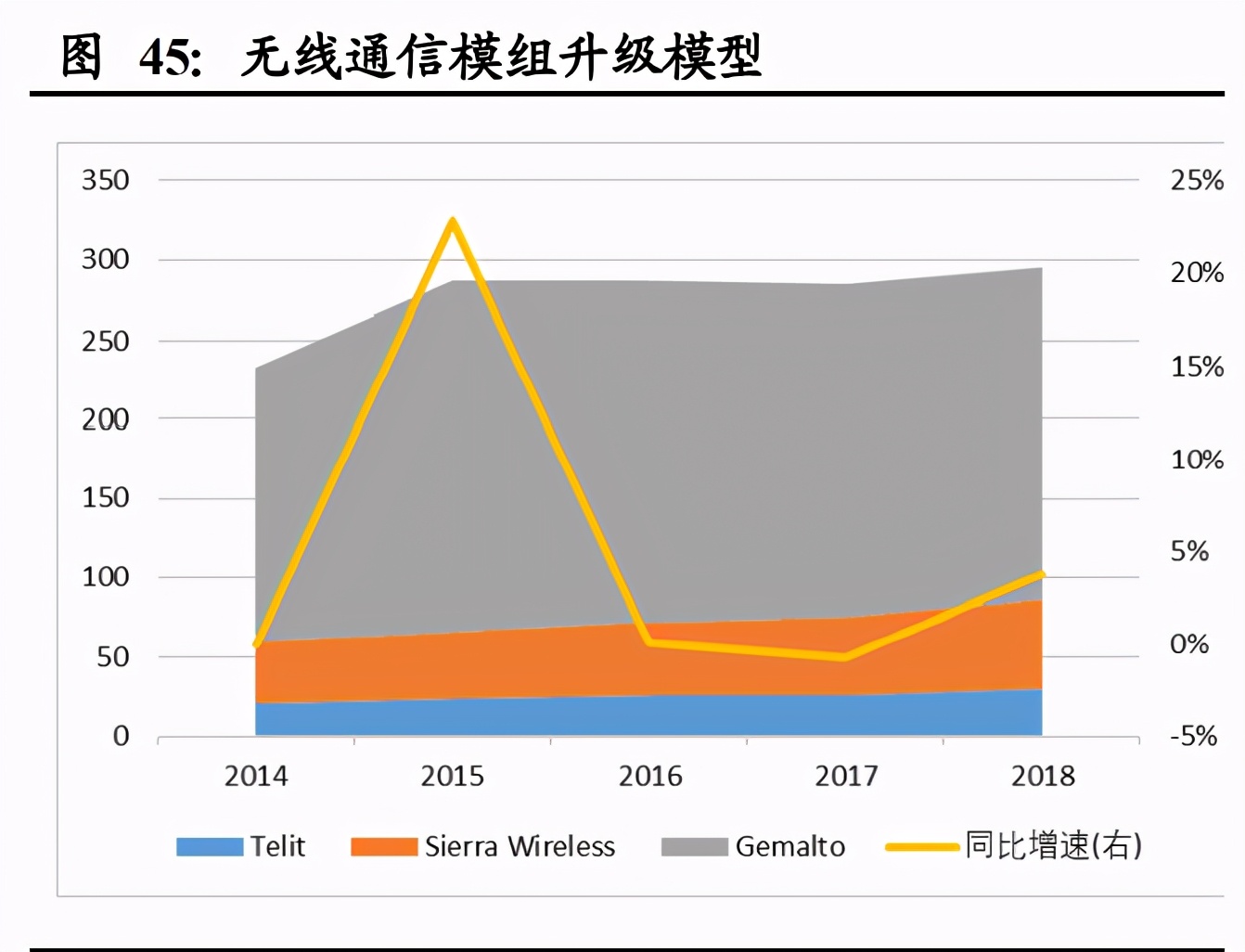 通信行业深度报告：基础设施建设重心转向，应用寻找确定性
