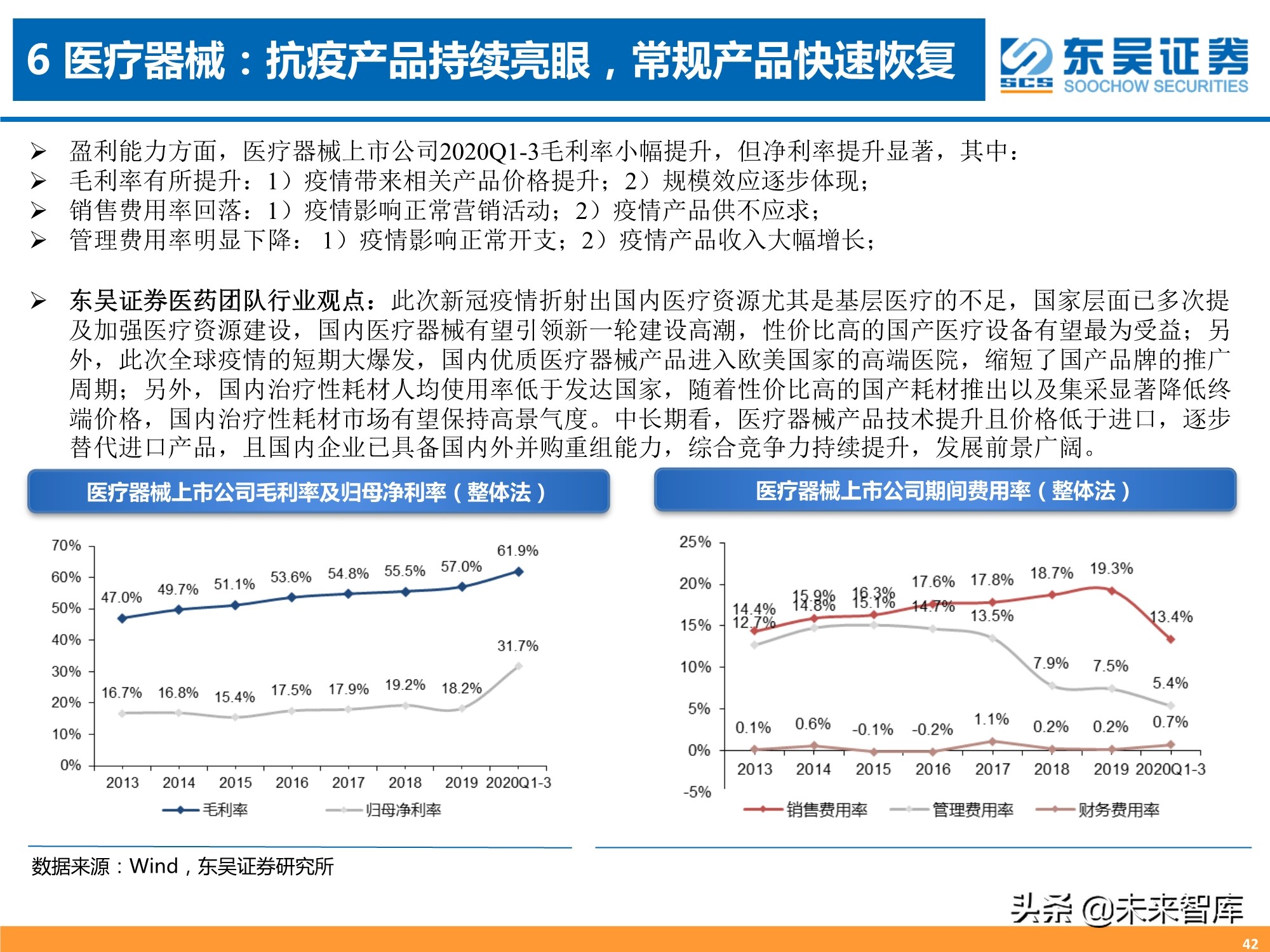医药行业三季报专题分析：器械、CXO、药店增长强劲