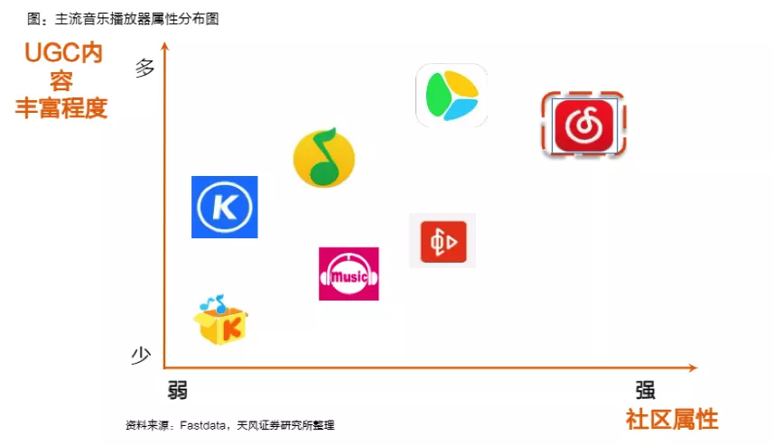 网易云音乐的亏损，是社区经济的通病？