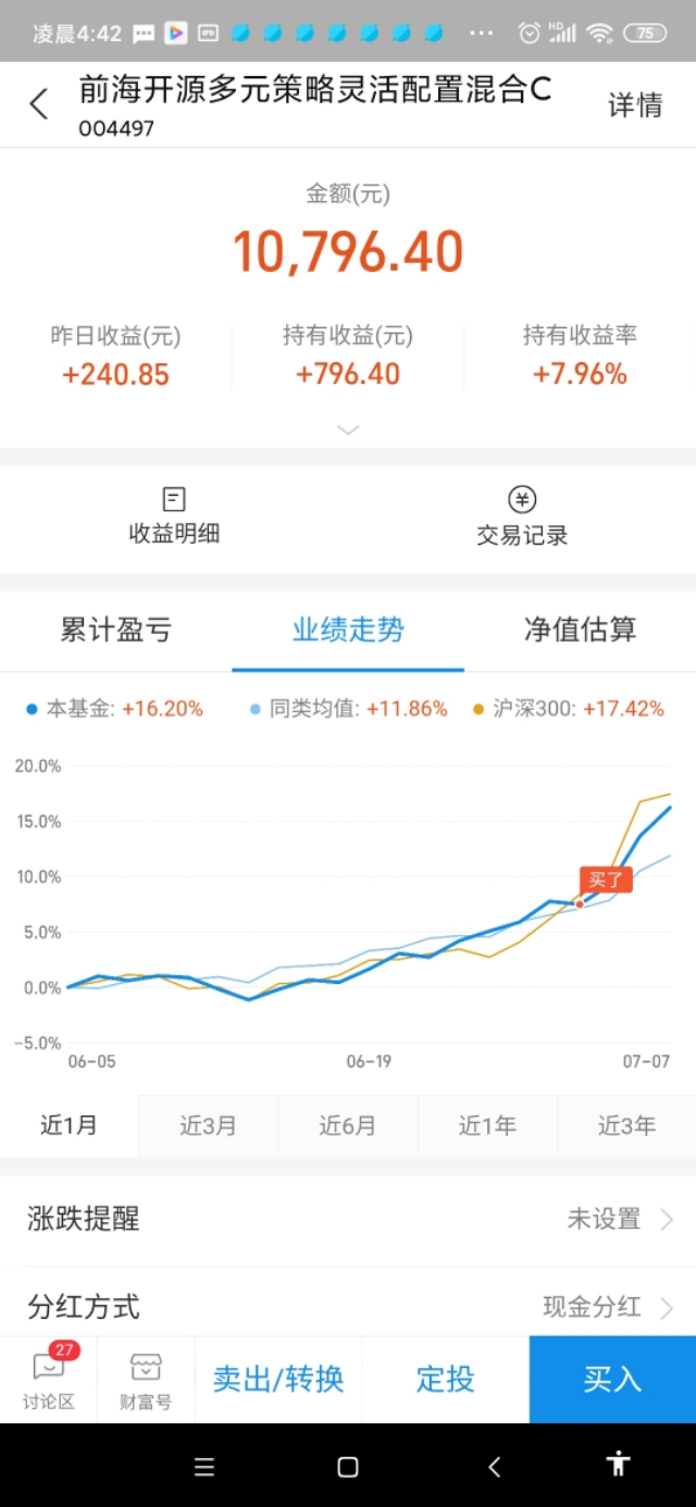 黄金看好，即将突破高位，我的相关基金吃肉又