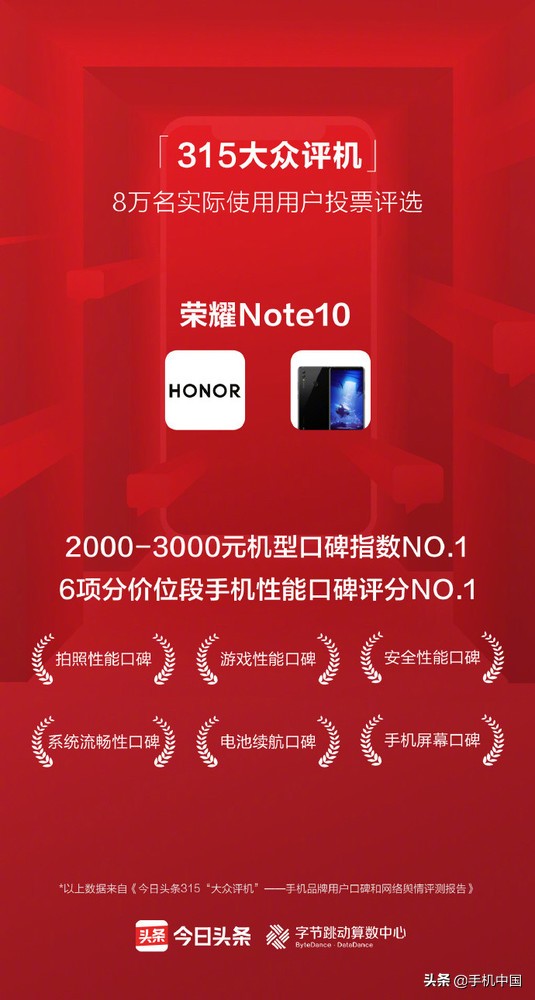 315大家评机汇报：荣耀8X/荣誉Note10豪夺8项No.1