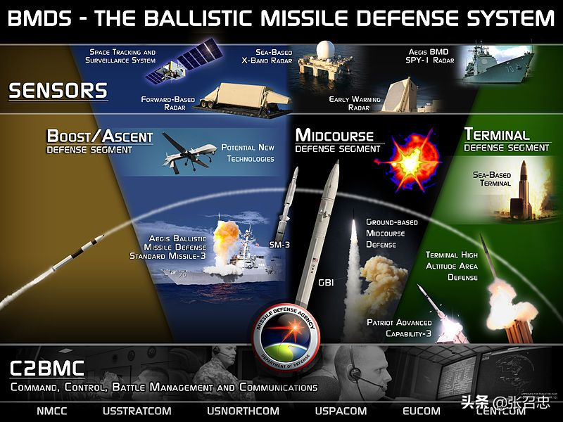 台湾不惜耗费巨资，谋求加入美国的战区导弹防