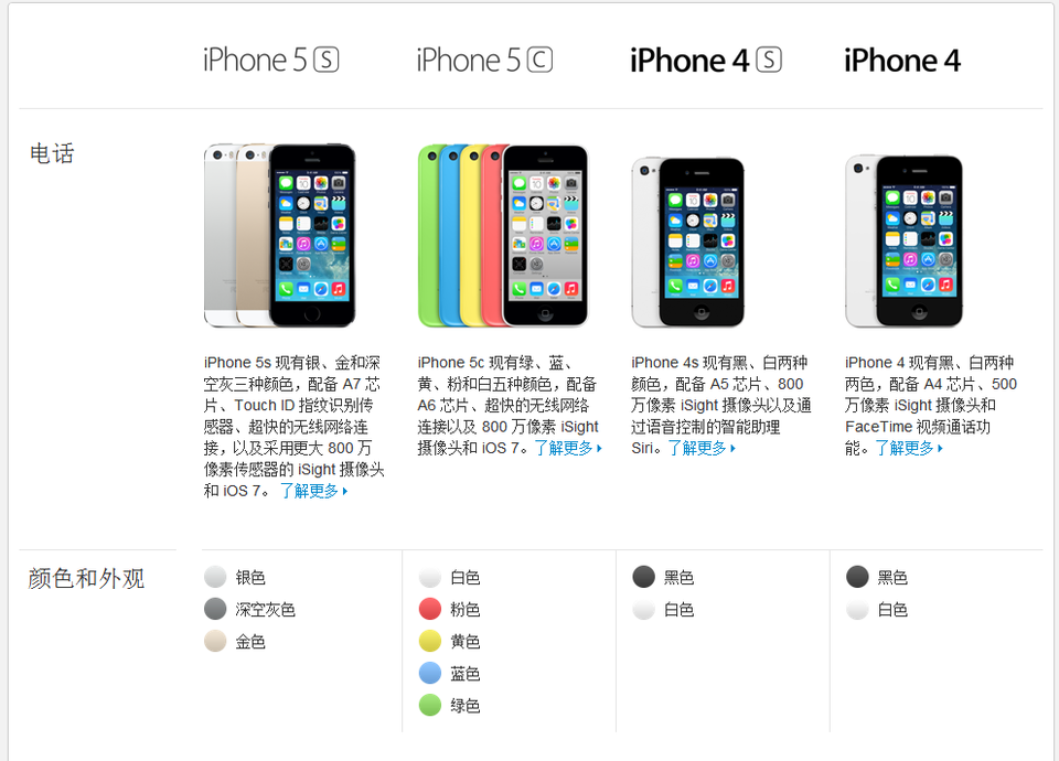 5 年之后再谈 iPhone 5c，天生五彩缤纷却历尽沧桑？