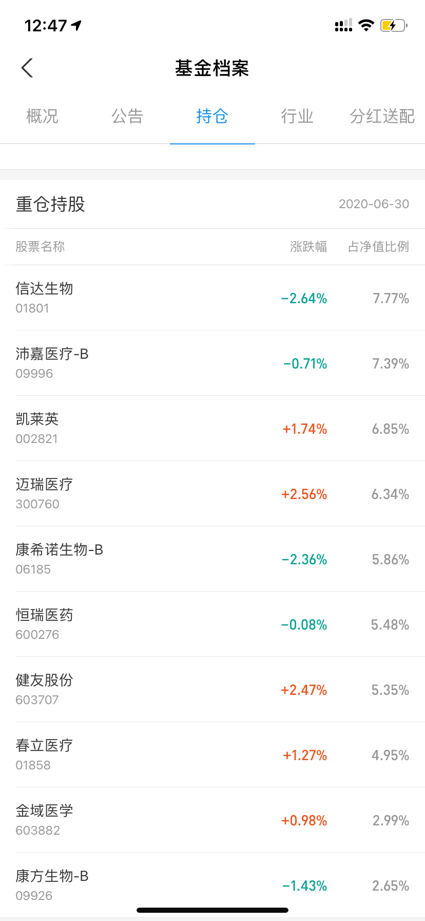 看完《价值》我决定继续加仓医药主题基金