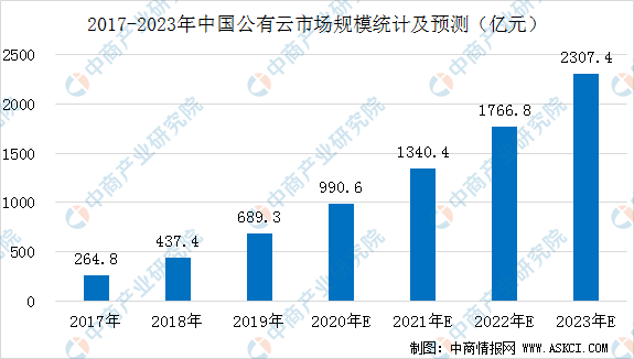 2020年中国智慧交通产业链全景图及投资前景分析