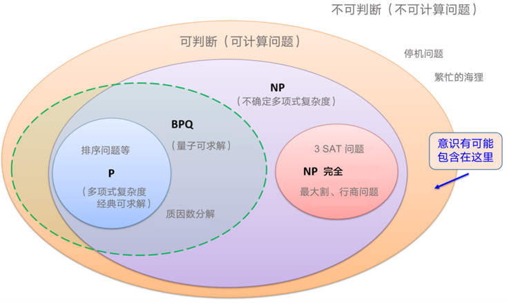 当量子计算遇上超导：一场美丽的邂逅