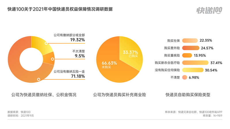 60.2%受訪快遞員認為投訴罰款多 專家建議解決“以罰代管”頑疾