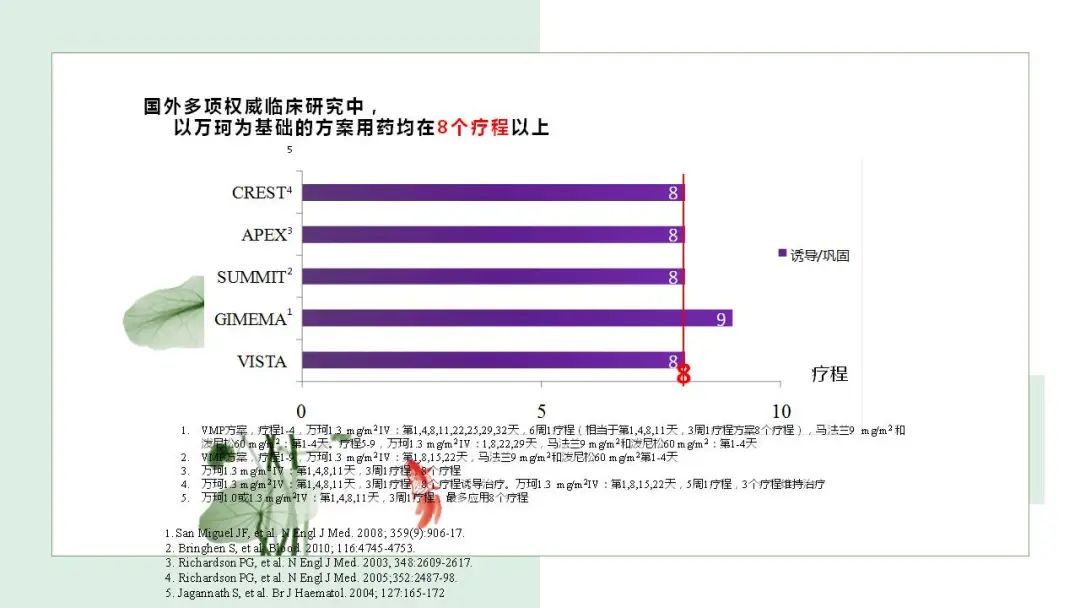 “中老年人腰背痛需警惕多发性骨髓瘤”健康大课堂