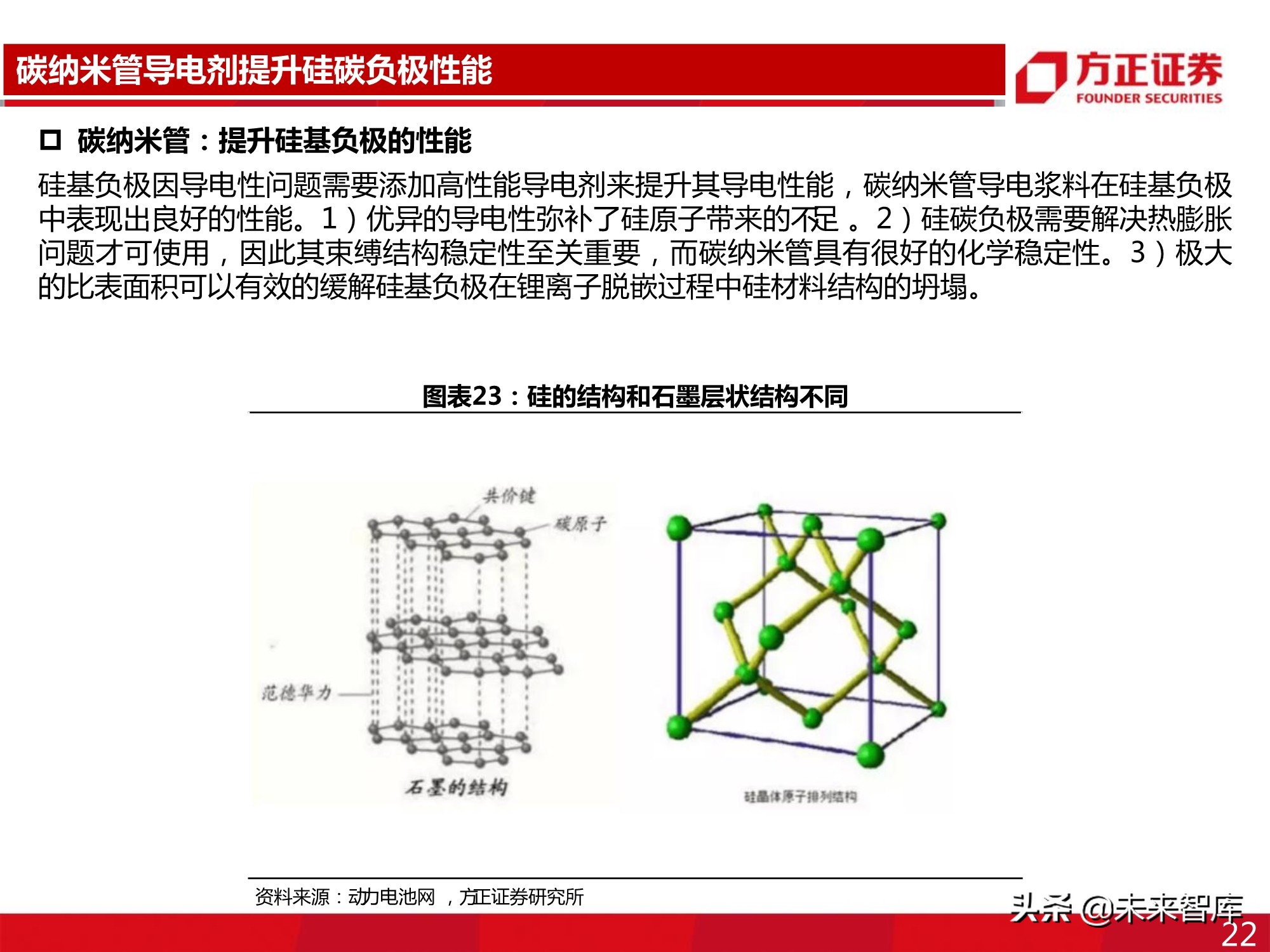 新型导电剂碳纳米管专题报告：性能优越，需求强劲