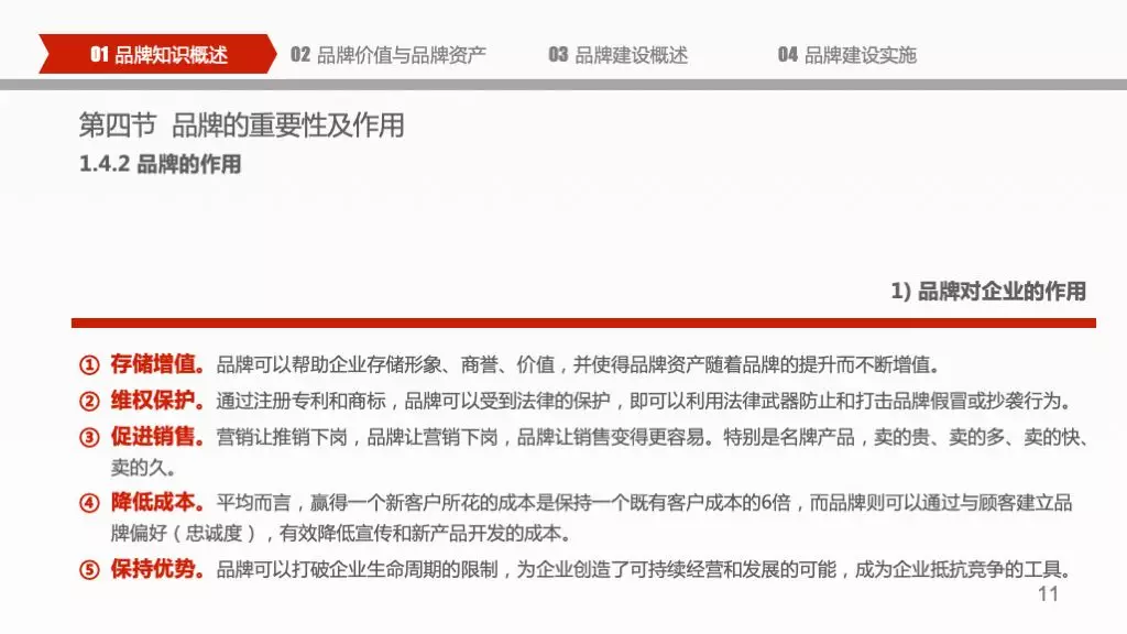 企业品牌建设概论