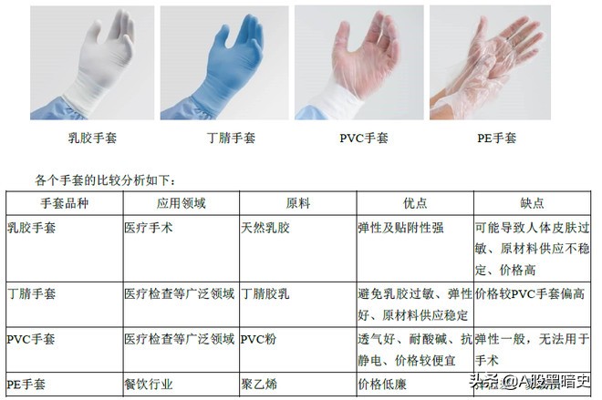 蓝帆医疗：全面详细调研报告，不容错过