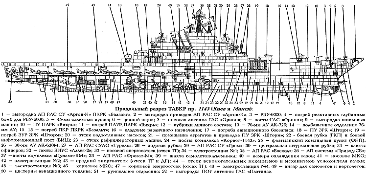 瘸腿的半人马，如何在保证火力的情况下，加强基辅级航母制空能力