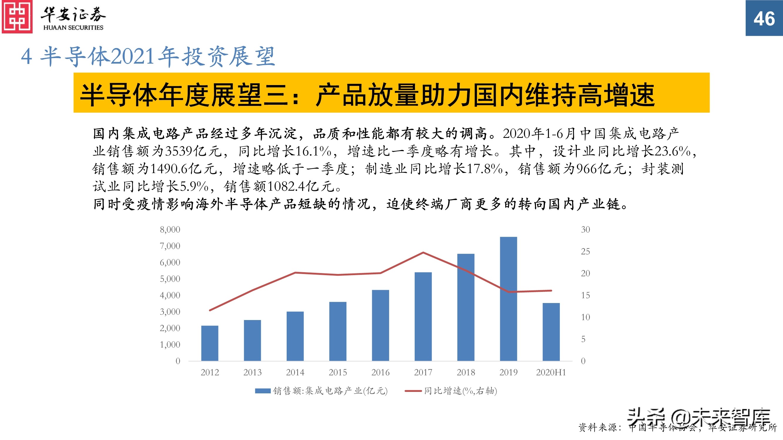 电子行业投资策略：芯片百花齐放，电子创新不止