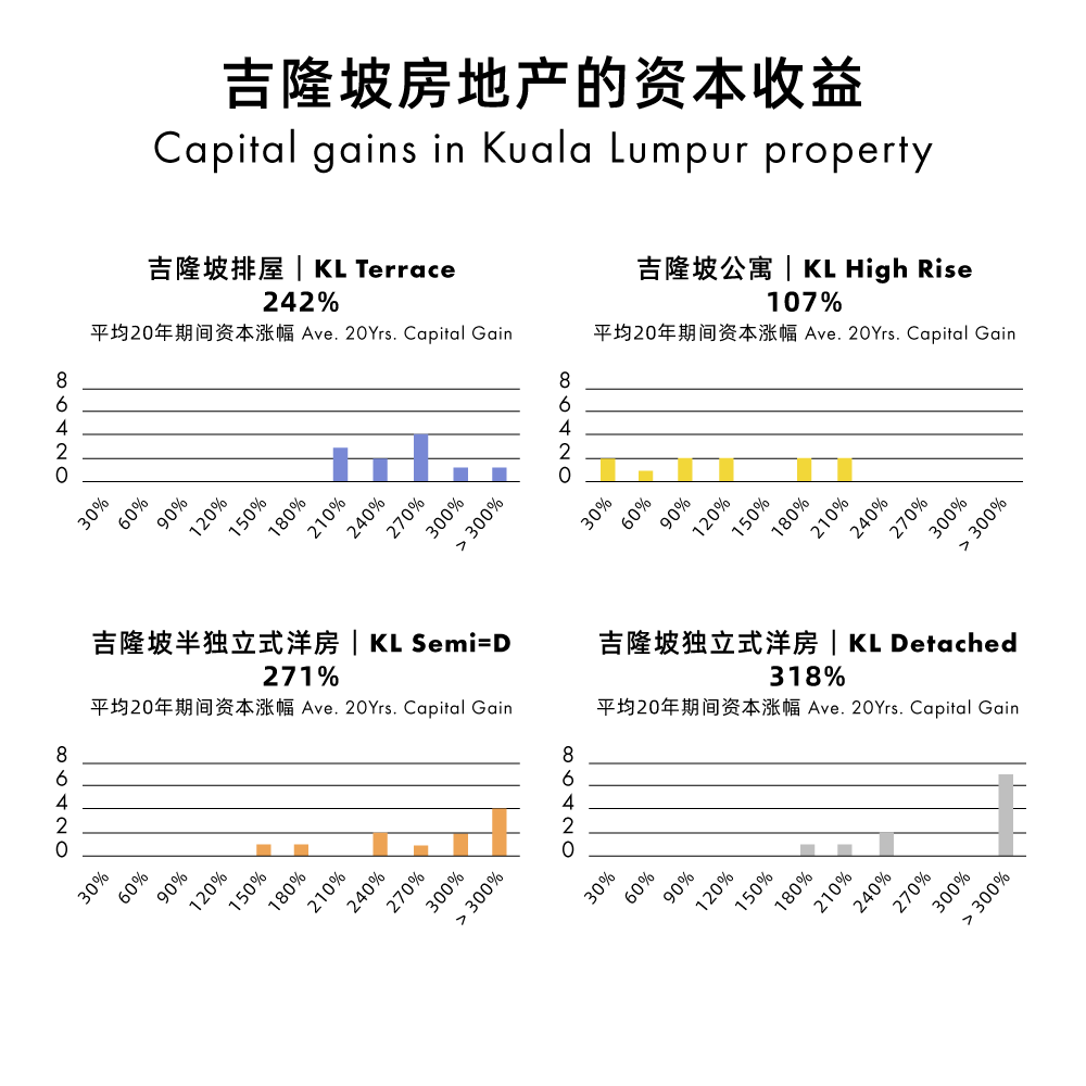 目前是解决你的房屋贷款还是投资额外现金更好？