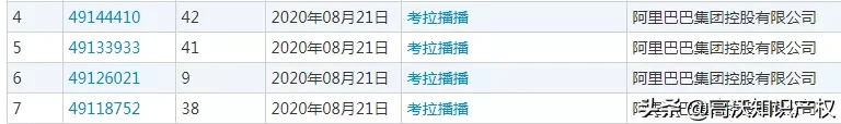 阿里動物園將添新成員，開啟保密3年新業(yè)務(wù)：“空熊”商標(biāo)曝光