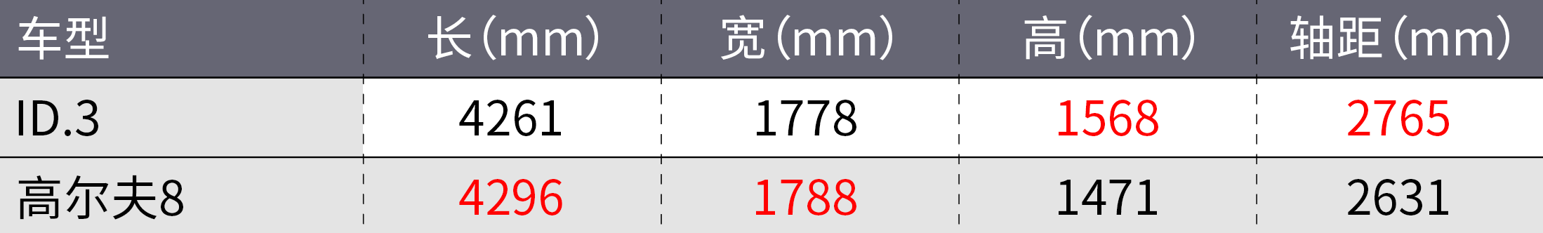 2021成都车展七宗最！最战斗坦克400、最重磅赛那......全在这了