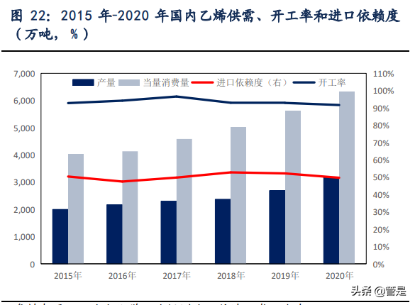 荣盛石化专题报告：450亿炼化盈利中枢，8倍历史估值底部