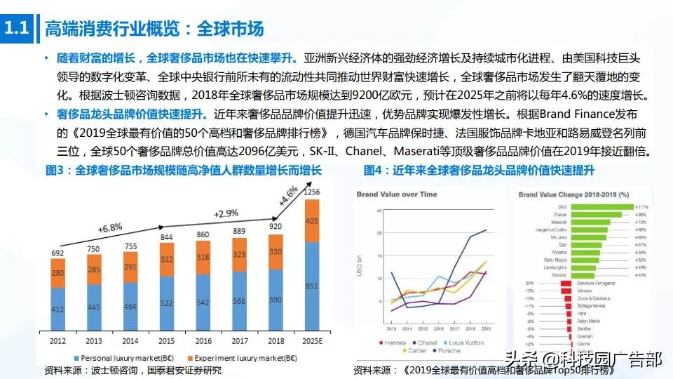 2020年中国高端消费品专题报告