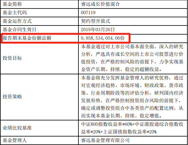 2020年首批基金一季报！傅鹏博、萧楠、刘格菘等