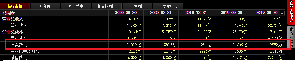 优质医药赛道之精神疾病药物上市公司分析