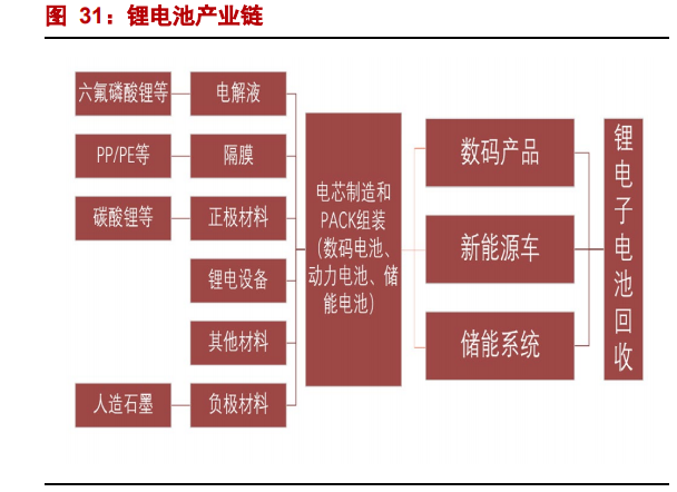 海目星专题报告：激光锂电双轮驱动，动力电池业务打开成长空间