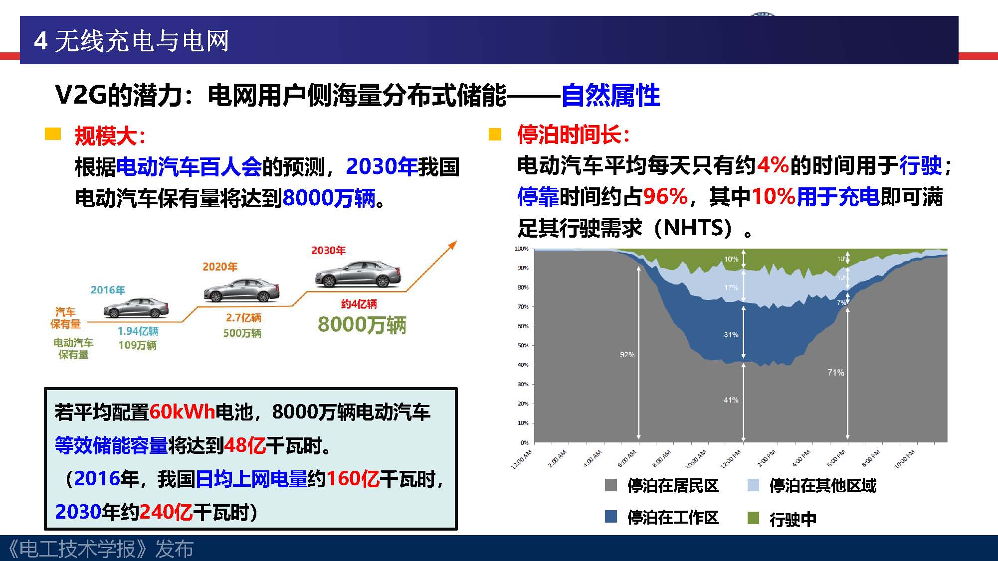 中电联标准化管理中心刘永东主任：电动汽车无线充电标准体系规划