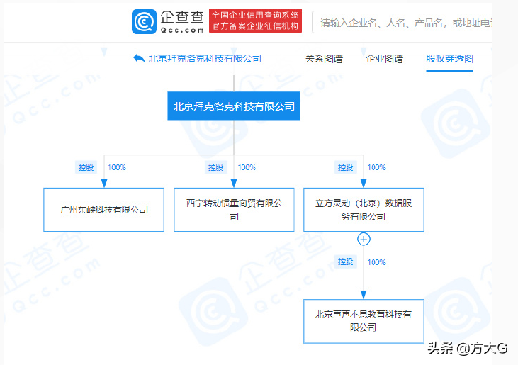 押金还没退 ofo开发公司名下仅剩4家企业