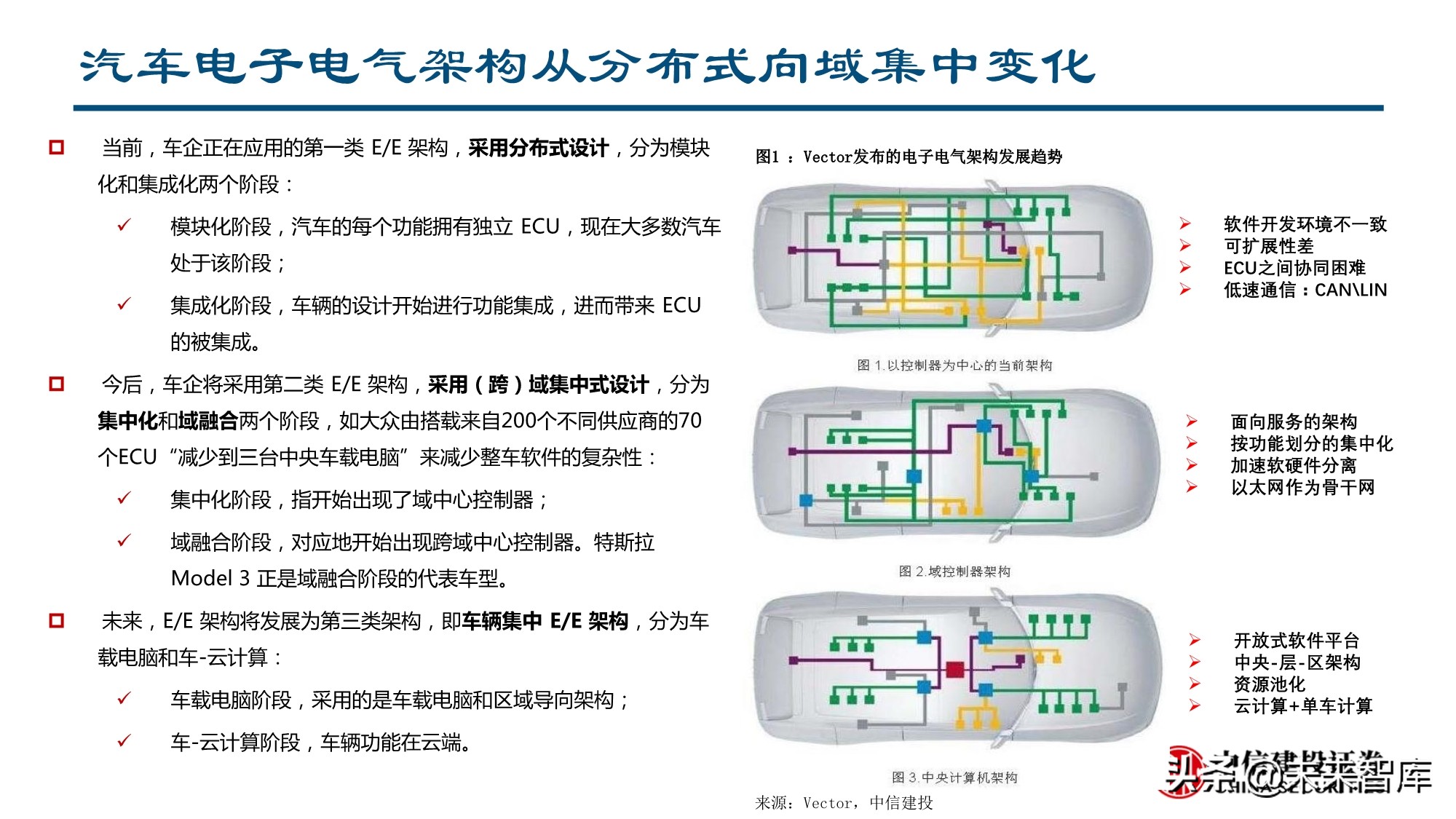 智能汽车行业深度报告：全球供应链重塑，智能汽车产业链崛起