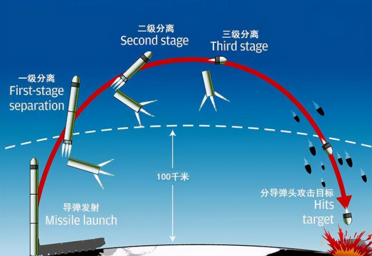 射程1万公里的导弹，要飞多长时间？看完数据才知道为何拦截不住