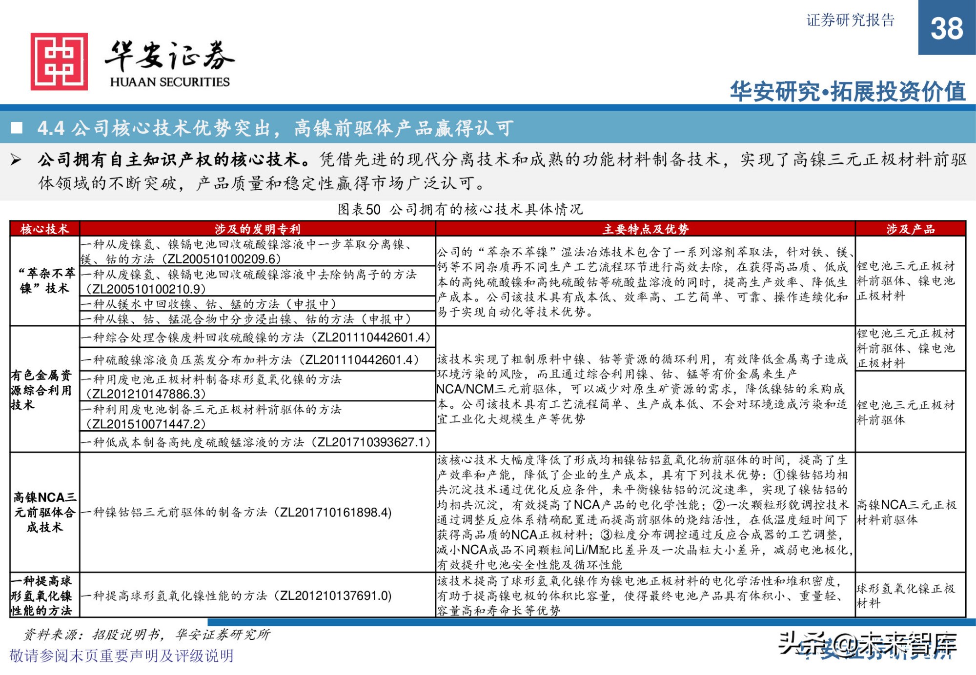 锂电池前驱体产业研究：布局NCA前驱体，拥抱高镍化时代