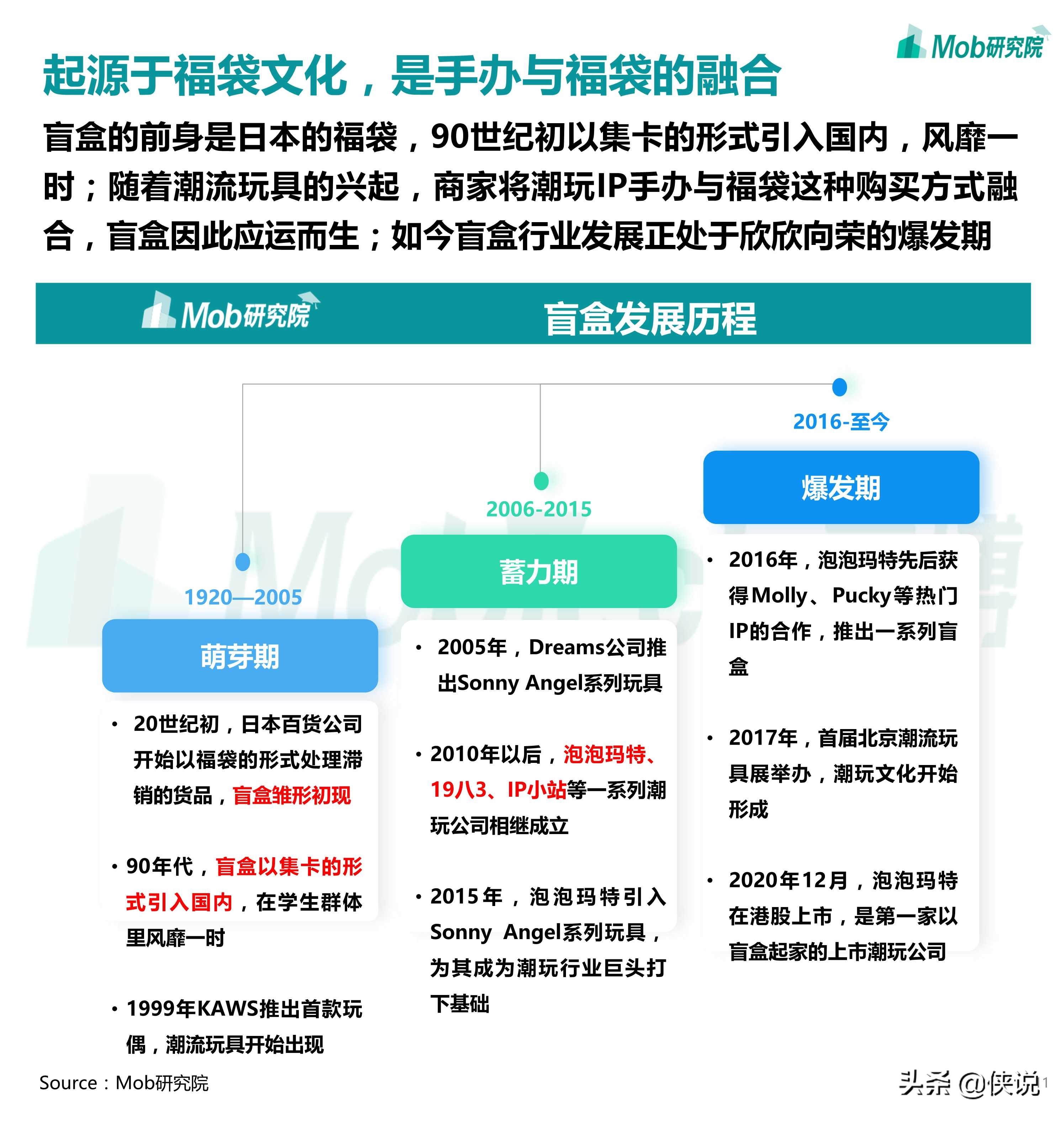 2020盲盒经济洞察报告（Mob研究院）