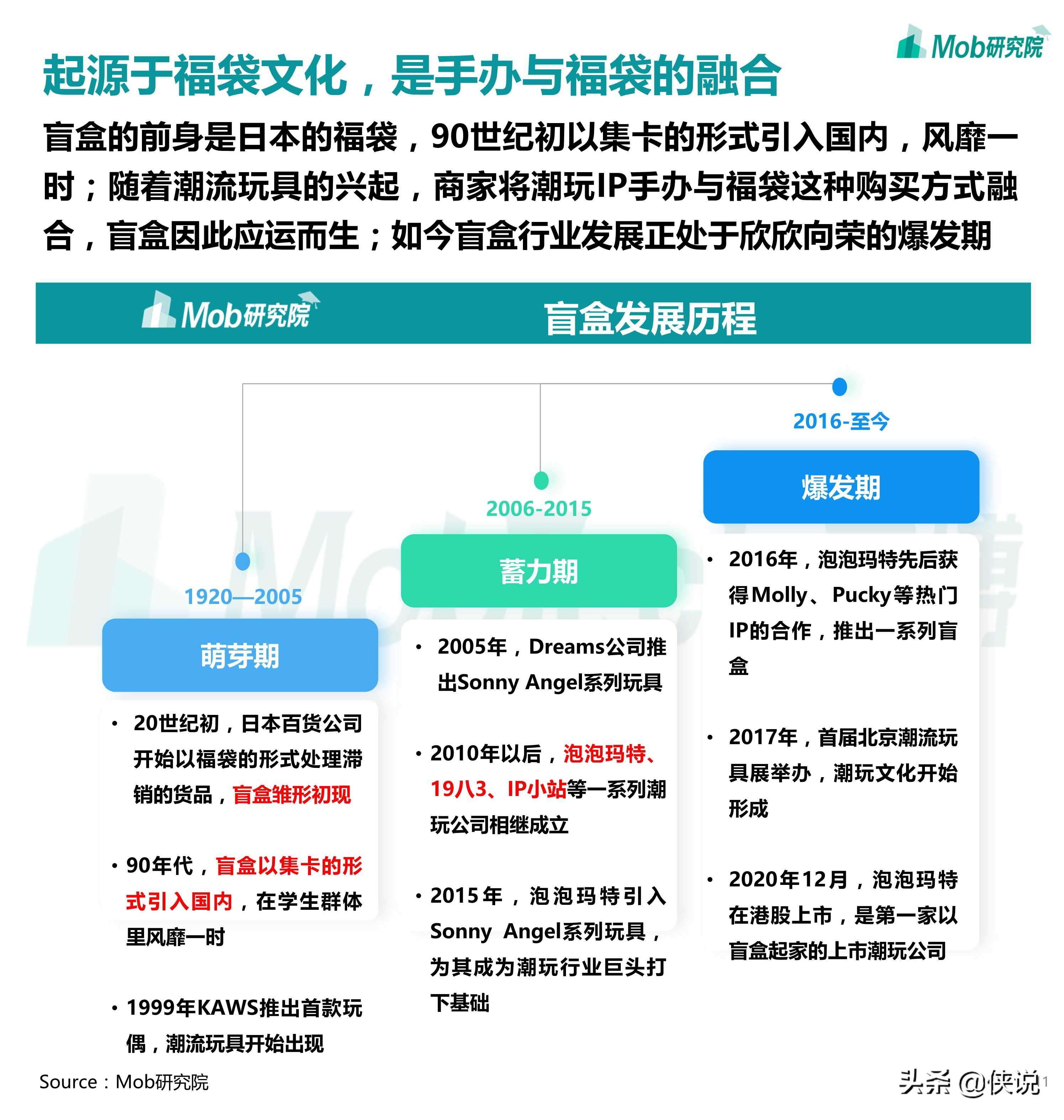 2020盲盒经济洞察报告（Mob研究院）