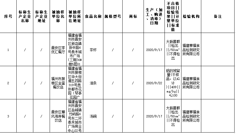 古田玉井坊食品公司生产的乌酸梅不合格