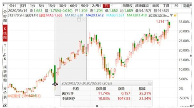 深度！A股唯一医疗ETF跟踪标的指数投资价值分析
