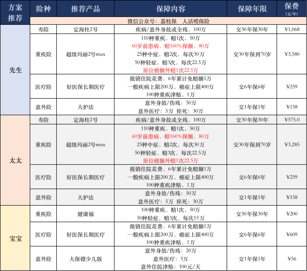 买保险，看这一篇就够了 第2张