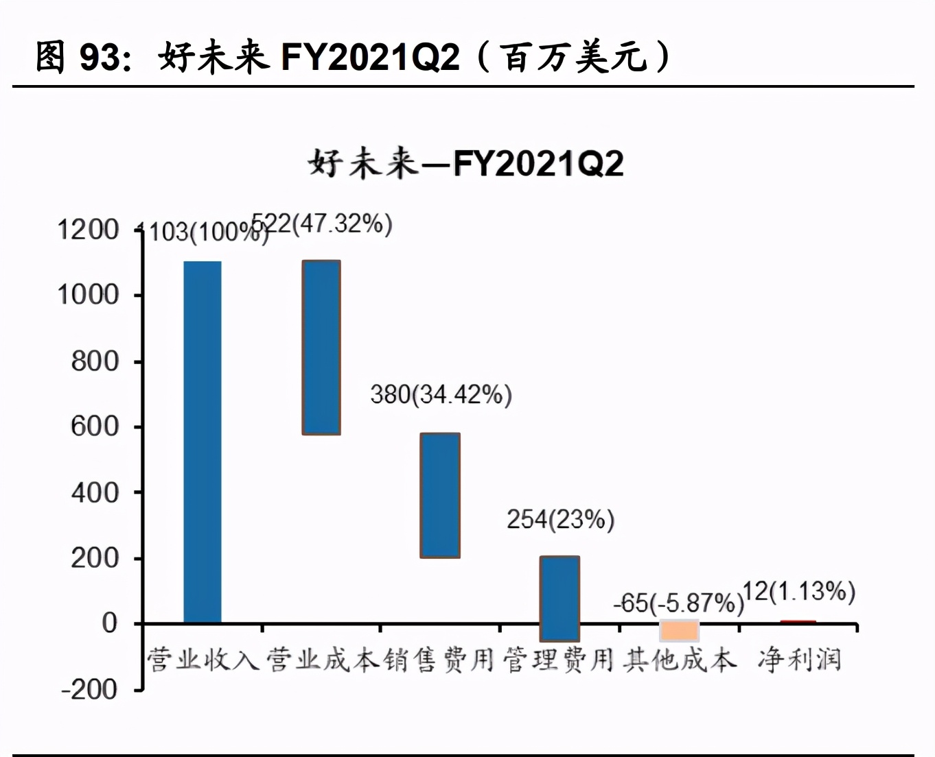 傳媒互聯(lián)網(wǎng)2021年投資策略：需求有望結(jié)構(gòu)化改善，價值回歸