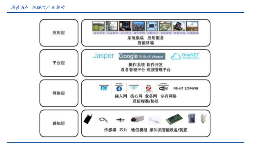 通信行业深度报告：白马为先、守正出奇，5G三部曲