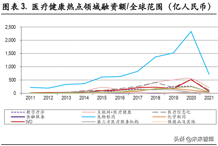 体外诊断IVD行业深度研究报告：IVD行业迎来发展新机遇